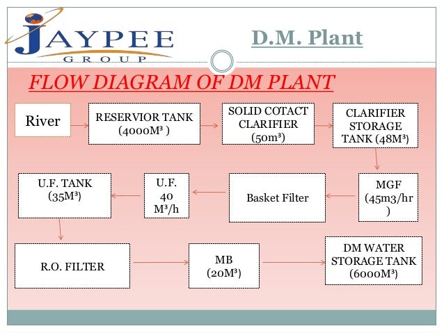 captive power plant flow diagram wiring diagram Coal-Fired Power Plant Process Flow Diagram captive power plant flow diagram
